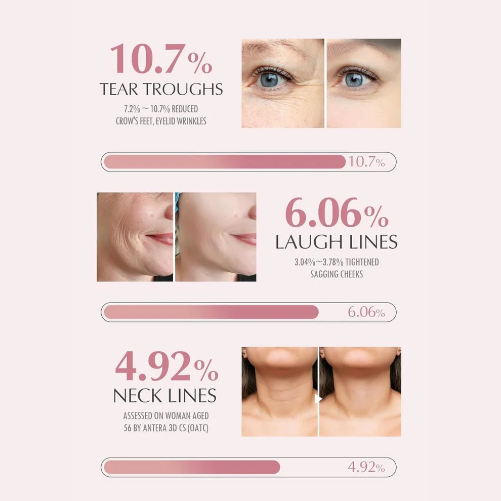 HydraFirm™ Wrinkle Repair Balm